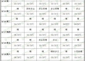 產區晴朗無雨 庫外蒜交易收尾 ()