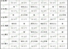 產區溫度普降 入秋進程啟動 ()