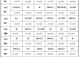 產區天氣多變 注意蒜薹采收 ()