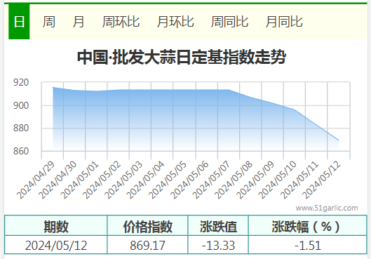 5.12批發