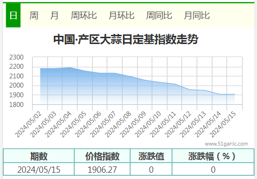 5.15產(chǎn)區(qū)