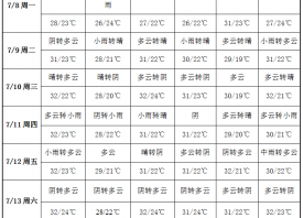 雨水不下線 蒜區潮濕悶熱 ()