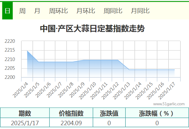 1.17產(chǎn)區(qū)