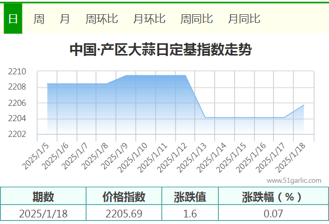 1.18產區