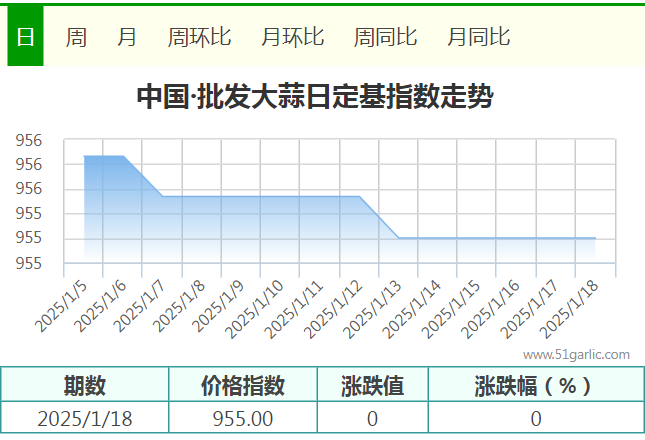 1.18批發