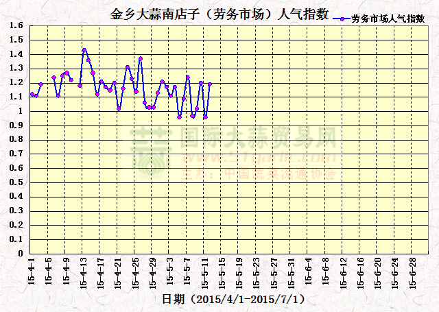 2015512սl(xing)ϵӣڄ(w)Ј(chng)˚ָ(sh)߄(sh)D