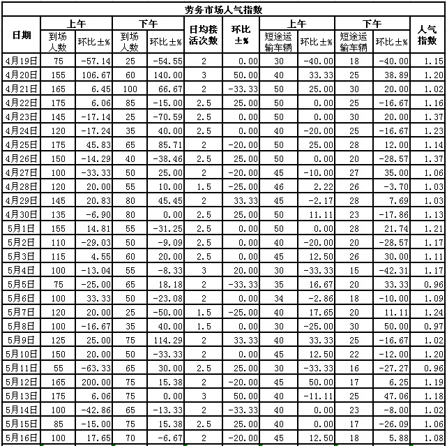 2015516սl(xing)ϵӣڄ(w)Ј(chng)˚ָ(sh)