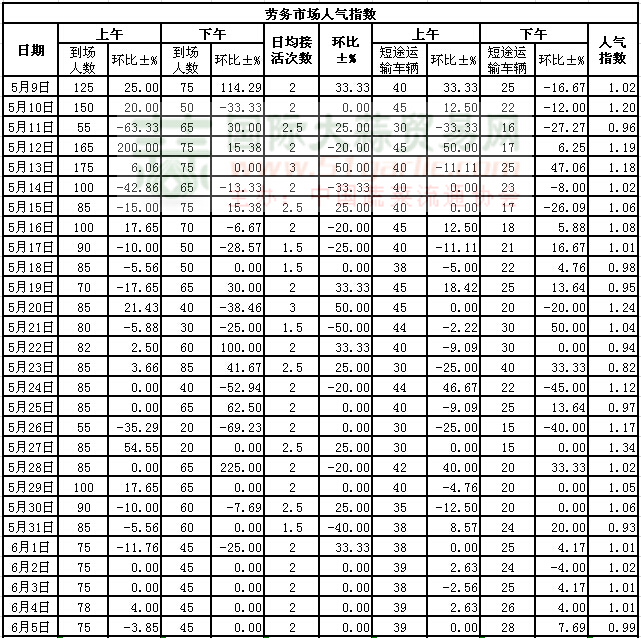 201565սl(xing)ϵӣڄ(w)Ј˚ָ(sh)