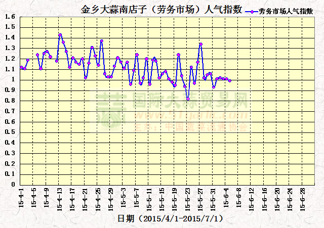 201565սl(xing)ϵӣڄ(w)Ј˚ָ(sh)߄݈D