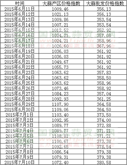 2015710աЇ(gu)r(ji)ָ(sh)նָ(sh)