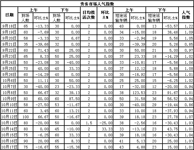 20151017սl(xing)ϵӣڄ(w)Ј˚ָ(sh)