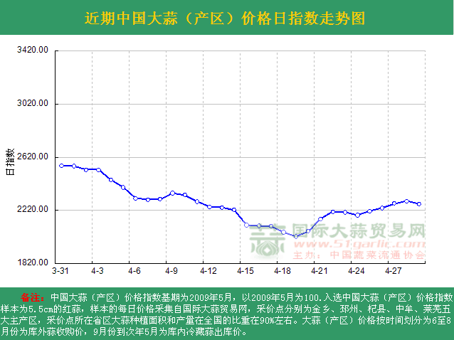 2016429աЇ(gu)r(ji)ָ(sh)ն߄(sh)DN^(q) 