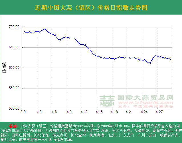 2016429աЇ(gu)r(ji)ָ(sh)ն߄(sh)DN^(q) 