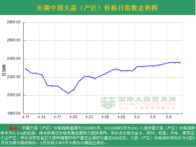 2016510աЇ(gu)r(ji)ָ(sh)ն߄(sh)Da(chn)^(q)