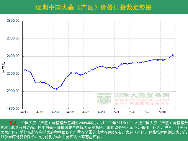 2016512աЇr(ji)ָ(sh)ն߄݈Da(chn)^(q)