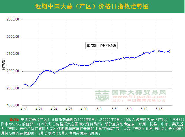 2016517աЇ(gu)r(ji)ָ(sh)ն߄(sh)Da(chn)^(q)