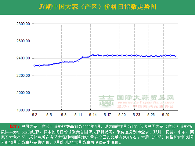 2016531աЇr(ji)ָ(sh)ն߄݈Da(chn)^(q)