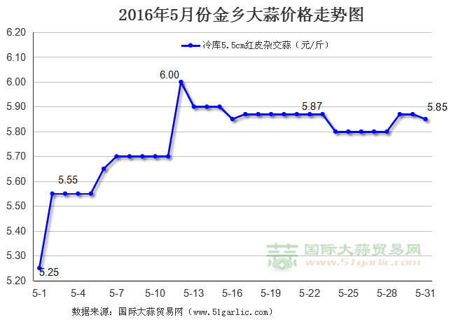 20165·ݽlr߄݈D