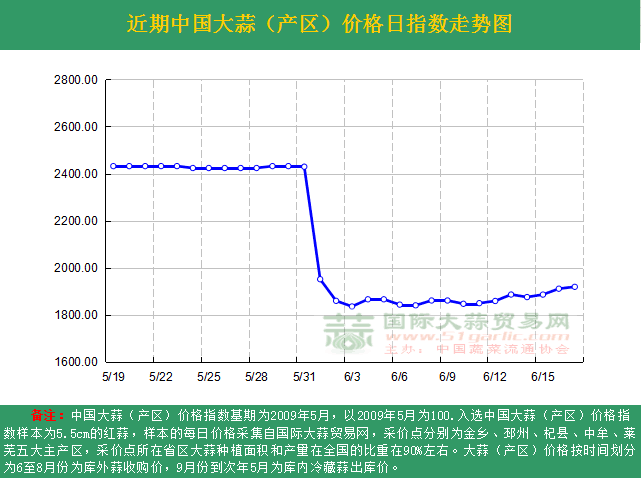 2016617աЇr(ji)ָ(sh)ն߄(sh)Da(chn)^(q)