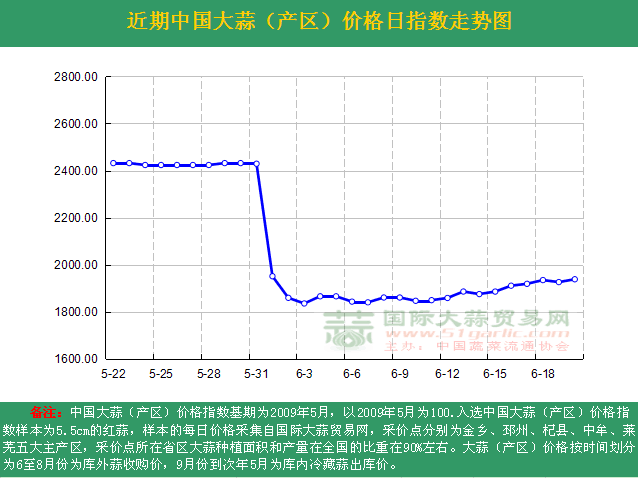 2016620աЇ(gu)r(ji)ָ(sh)ն߄(sh)Da(chn)^(q)