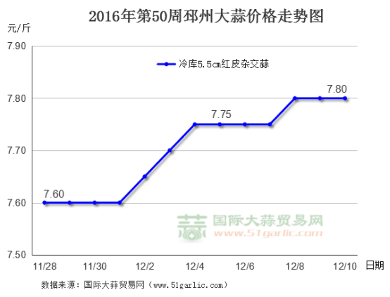 201650ݴr(ji)߄(sh)DHQ(mo)׾W(wng)